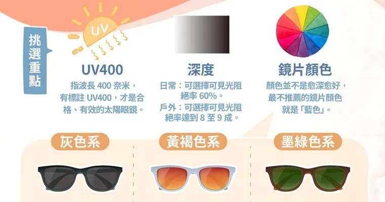 藍色鏡片越戴越傷眼！太陽眼鏡挑這3顏色才對