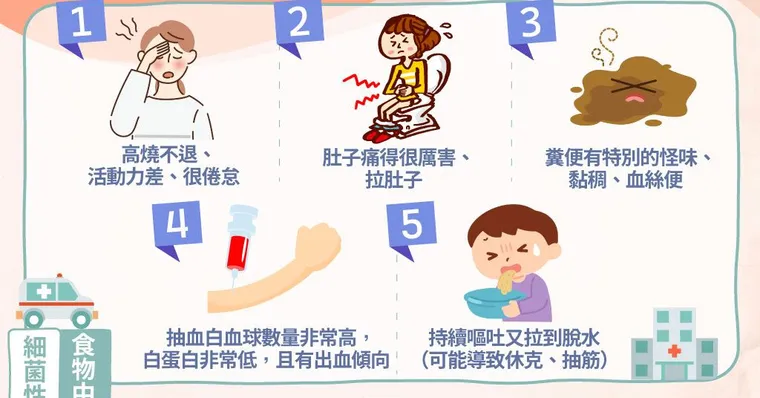 吃壞肚子怎麼辦？夏天是食物中毒的高峰期，出現5種中毒症狀快就醫！
