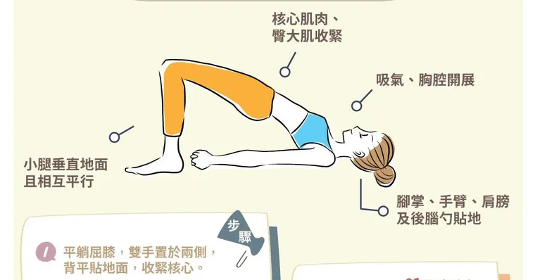 改善下半身肥胖！「橋式瑜伽」收腹提臀正骨盆，告別痠痛凸小腹！
