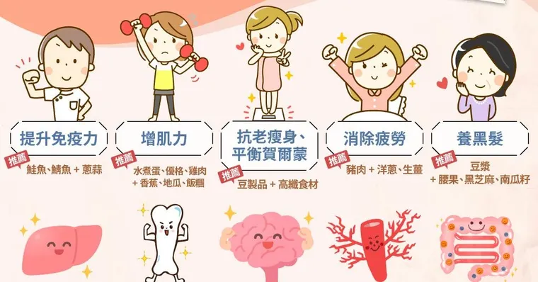30歲後重要必修課！10種蛋白質聰明吃法存骨本養黑髮