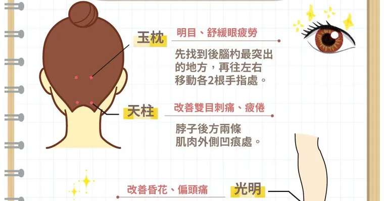 眼壓高當心得青光眼？疲憊時就按護眼3穴位隨時降眼壓