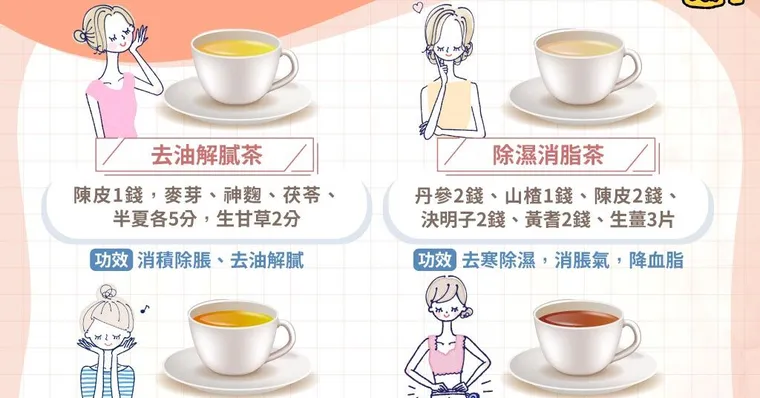 放假不小心吃爆卡又怕胖！4款中醫消脂茶解身體的油