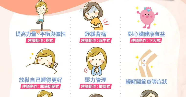 保護心臟、舒緩腰背痛！美國頂尖醫學院認證：練瑜伽帶來9大好處！