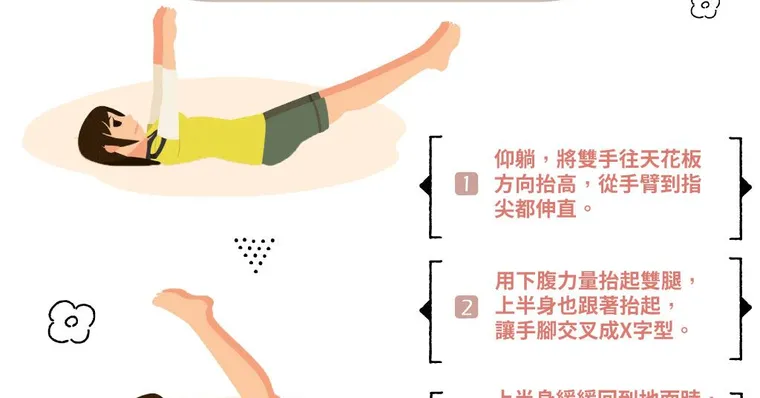 鍛鍊腹肌、瘦小腹的「四腳朝天」伸展操！每天10下還能改善排便