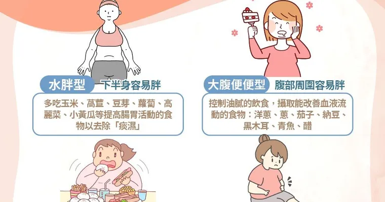 水腫、內臟脂肪好難消！4大體質找出「最佳減肥法」有感甩肉