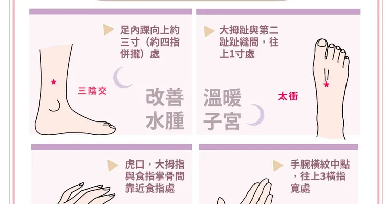 經期不順也是長新冠症狀？中醫推日常保養４大穴道養肝緩經痛