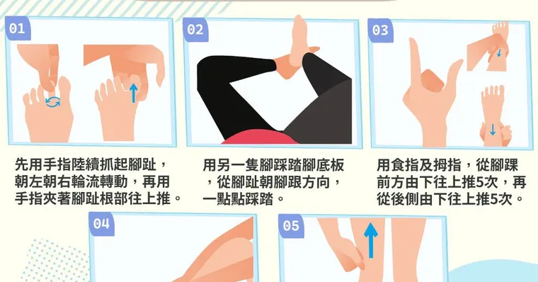 下半身容易水腫顯胖！按按腳排廢不疲勞、水腫自然消