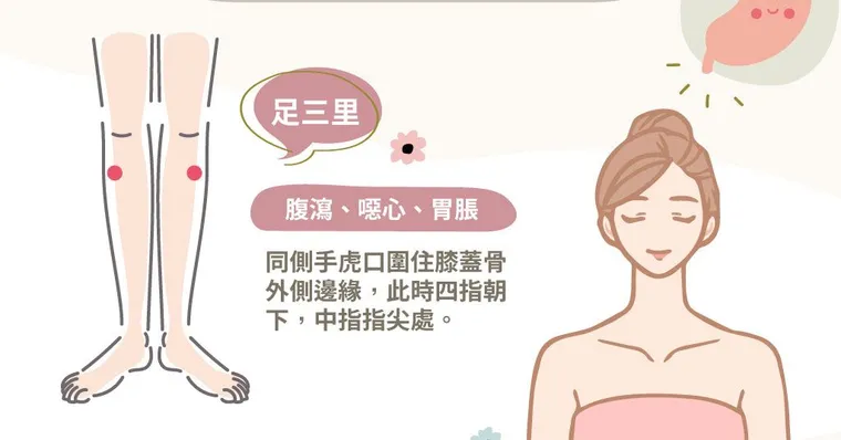 脫離「腹愁者」聯盟！腹脹、消化不良，就按胃經2重點穴道緩解