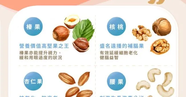 抗氧化、防失智、降膽固醇！堅果4大模範生營養PK