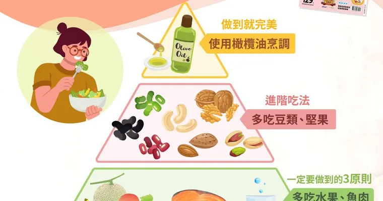預防腸癌最佳飲食抗發炎！遵守3原則，降86％大腸息肉風險