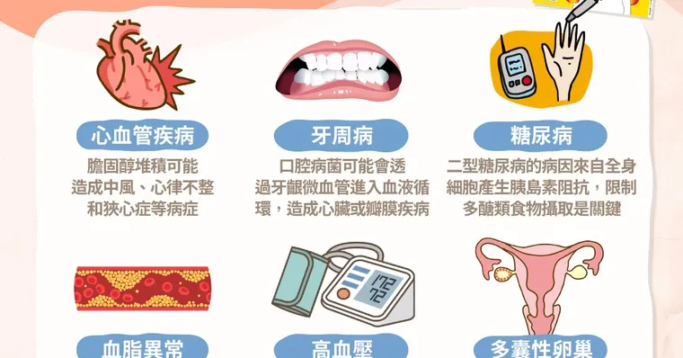 發炎讓人一不小心全身病！看懂「6大慢性發炎疾病」牙周病、脂肪肝也是