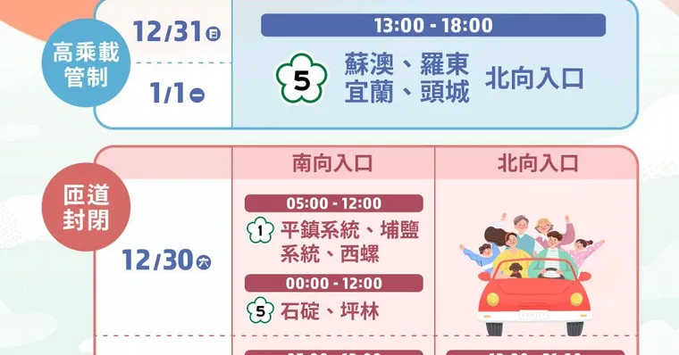 元旦連假高乘載管制時間規定整理包：宜蘭國五＆更多高乘載管制國道高速公路路段一次看懂（2024版）
