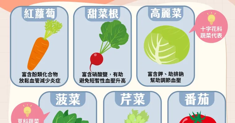 7縣市低溫特報探10度！天冷好發高血壓，6種降血壓蔬菜血管軟Q不阻塞