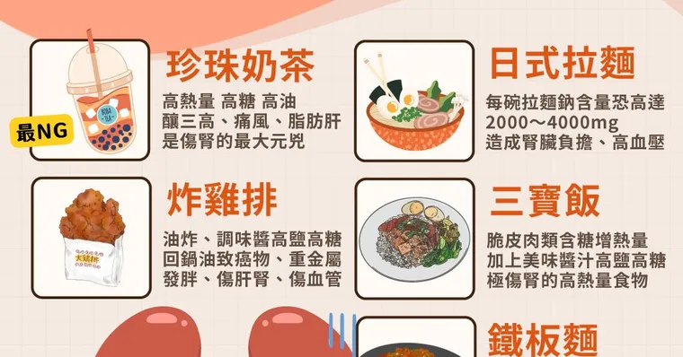 再不戒，比別人早洗腎！5大隱藏版傷腎魔王，第1名「台灣之光」上榜