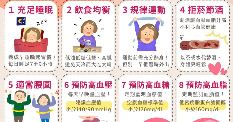 寒流來襲心臟最怕冷！護心8式清血管防心梗，7前兆恐是急性心臟病
