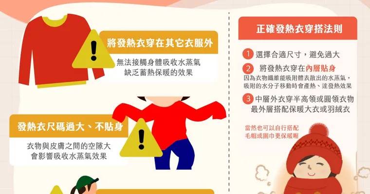 保暖「發熱衣」你穿對了嗎？3種錯誤穿法反而越穿越冷！