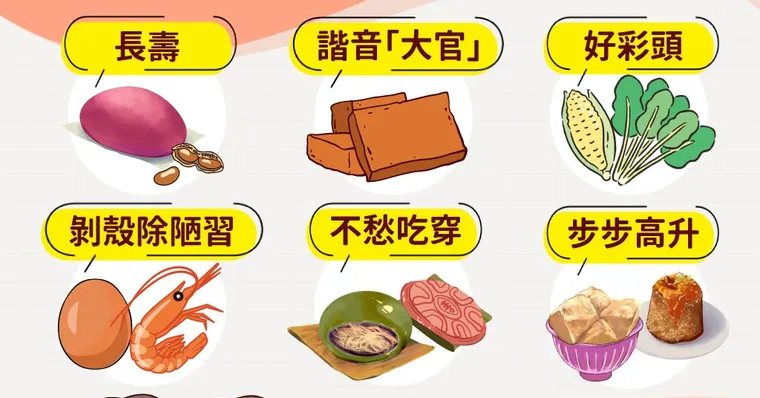 清明節拜拜要準備什麼？掃墓、靈骨塔、在家祭拜祖先供品清單整理，清明掃墓禁忌這些水果別拿來拜！