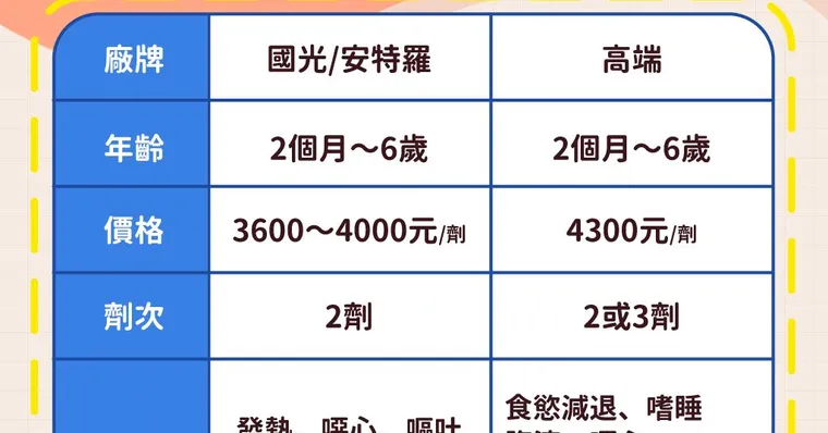 腸病毒疫苗怎麼選？保護力與副作用、費用比較一次看