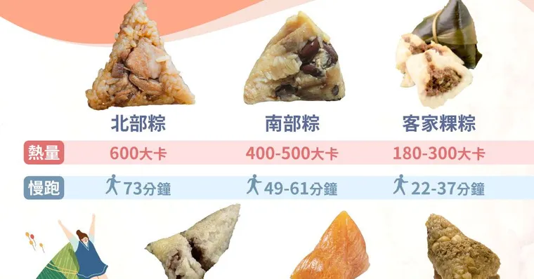 肉粽熱量多少？粽子熱量排行一表看懂，最肥吃一顆得慢跑3小時！腎病、三高吃粽子必要挑餡料