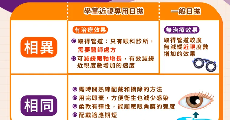 原來！小朋友有專用的日拋隱形眼鏡？「學童近視專用日拋v.s一般日拋」眼科名醫詳解差別