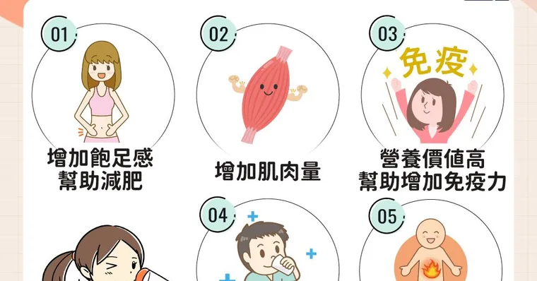 乳清蛋白是什麼？和高蛋白的差別？有副作用嗎？專家推薦這麼喝：讓高蛋白功效最大