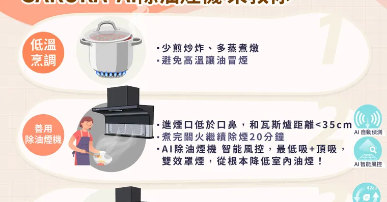 煮頓飯吸一整天油煙？3招讓廚房的除油煙機不再是裝飾品
