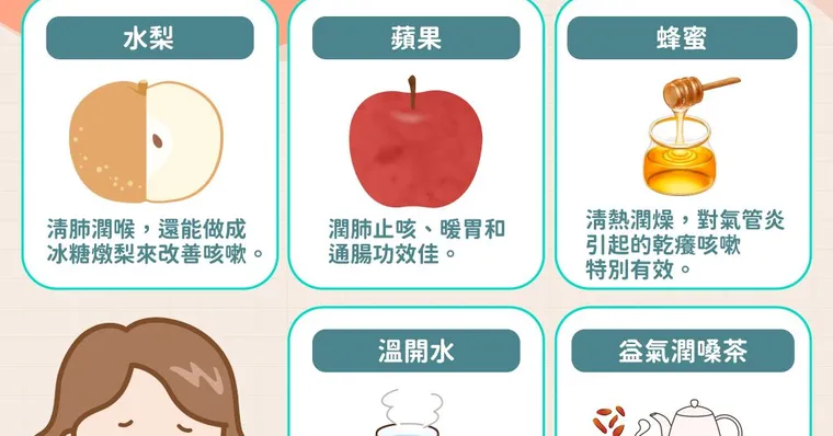 喉嚨癢一直咳嗽該怎麼辦？喉嚨乾癢有痰原因是新冠肺炎嗎？喉嚨癢吃什麼＆穴道按摩緩解懶人包