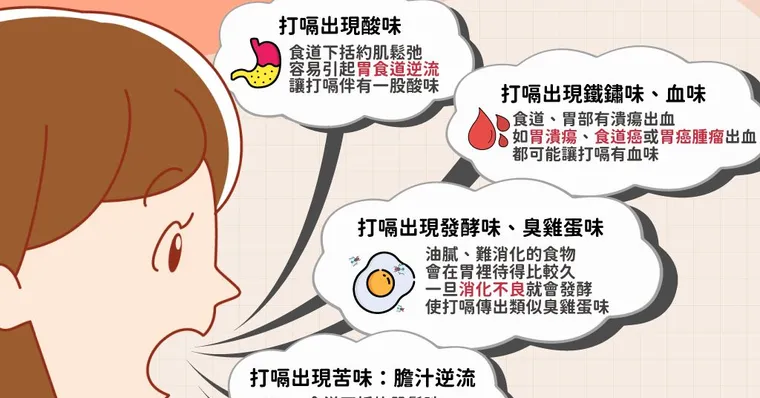 打嗝伴苦味竟是胰臟癌！5種打嗝味道看身體警報，2異味恐罹癌徵兆