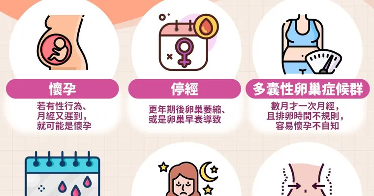 月經沒來怎麼讓他來？8大隱藏原因解析，遲到多久該看醫生？