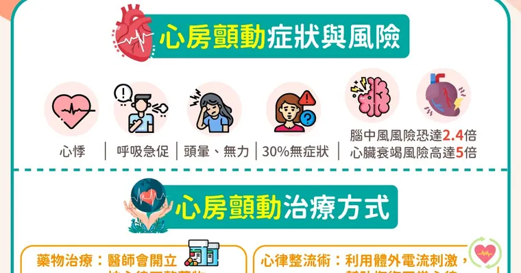 世界心臟日的叮嚀：30％心房顫動沒症狀，腦中風危險飆5倍！成因及治療方案一次看