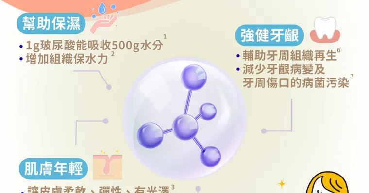 不能錯過的玻尿酸好處！保濕、潤滑關節，居然還能強健牙齦
