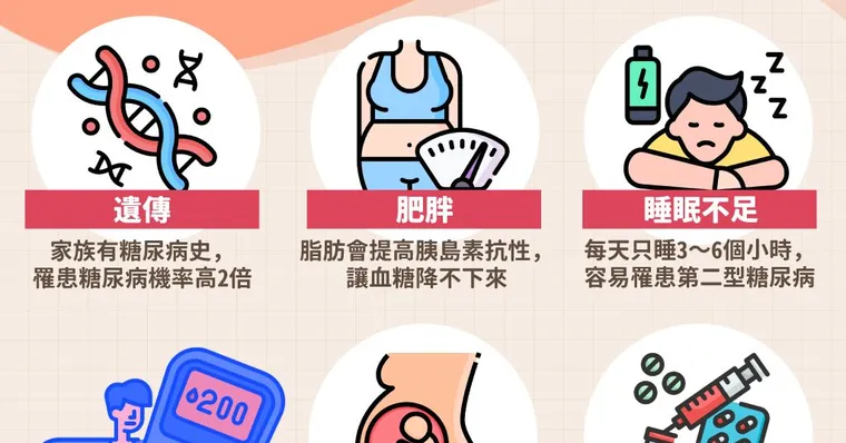 哪些原因會引起糖尿病？症狀、診斷及預防方式完整認識