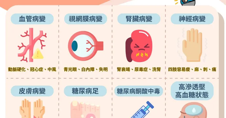 糖尿病死亡率高嗎？112年佔國民十大死因第5名！