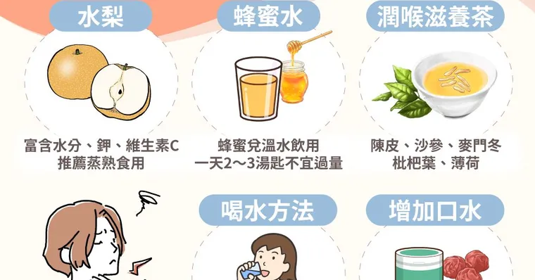 喉嚨乾癢喝水也沒用怎麼辦？喉嚨乾痛是新冠肺炎、感冒或吹冷氣造成？喉嚨乾常見14種原因全解析