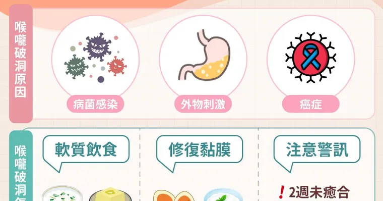 喉嚨破洞吞口水會痛是腸病毒嗎？多久會好？解析喉嚨破洞潰瘍原因與舒緩怎麼辦