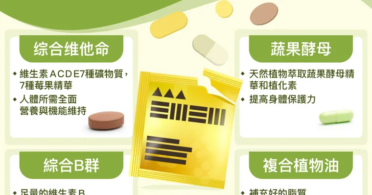 瓶瓶罐罐保健品老忘記？『口袋保健』新概念！重點營養一包搞定
