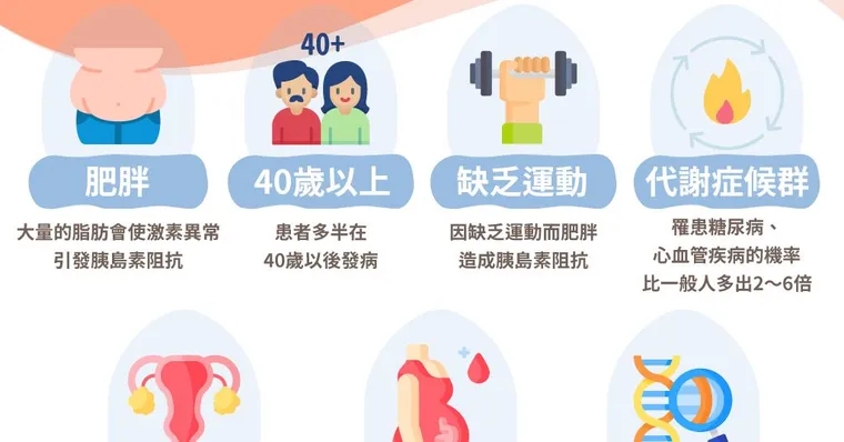 第二型糖尿病可以治好嗎？成因、治療及預防方式