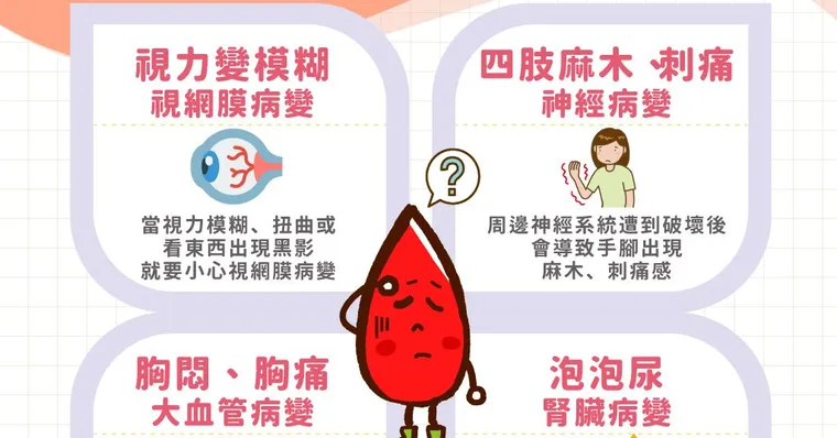 認識18個糖尿病併發症：皮膚、眼睛、血管都要留意