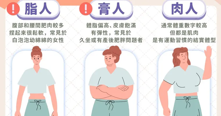脂人、膏人、肉人？醫曝2體態特徵「易引起癌症」這些症狀最危險