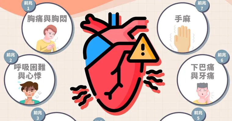 心肌梗塞會好嗎？怎麼知道自己有沒有心肌梗塞？人生必學自救方法：秒懂原因與7大前兆症狀，把握黃金時間自我檢測，從此告別後遺症！