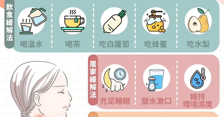 如何舒緩喉嚨痛？5種喉嚨痛原因、症狀與緩解方法