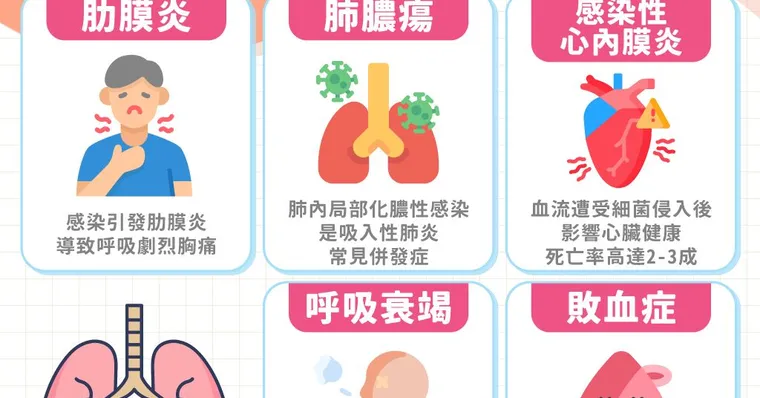 一般肺炎多久會好？肺炎症狀、病因與診斷、治療方式