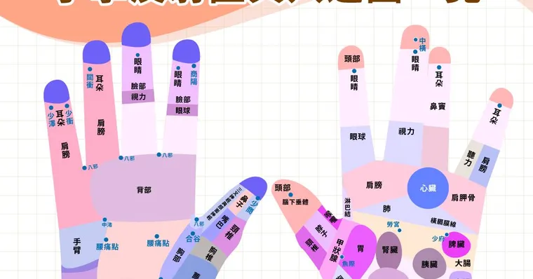 手掌穴道有哪些？穴道按壓能改善頭痛、排毒又養生