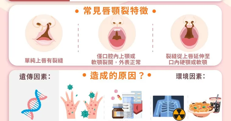 跟隨醫療腳步正向面對疾病 唇顎裂可被後天治療