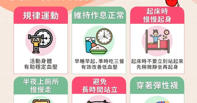 低血壓症狀和原因是什麼？血壓太低急救方法、低血壓標準、飲食禁忌