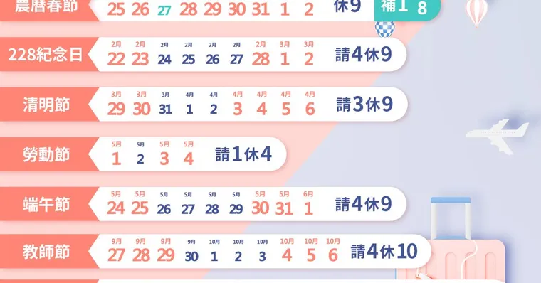 2025行事曆下半年新增2連假！一次看懂國定假日＆最新補班請假攻略