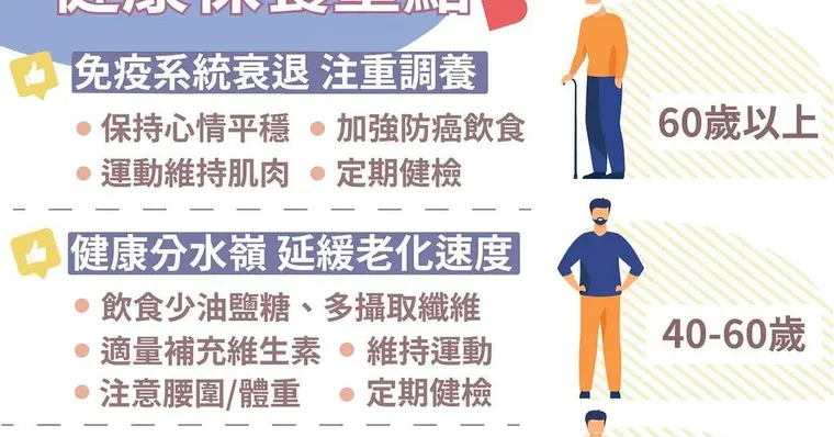 父親節照顧爸爸的健康！30、40、60歲不同年齡保養要訣一次看