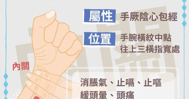 胸腹不適必按內關穴！緩和心悸、消除脹氣、安神改善睡眠品質！