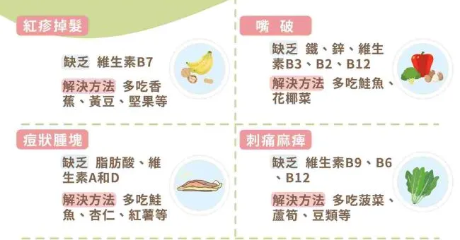 一張圖看身體缺乏哪種維生素？從嘴破、掉髮6大健康警訊告訴你！