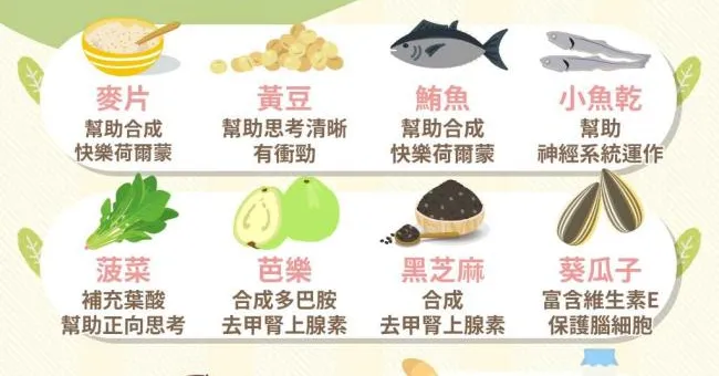 血清素讓你整天好心情！10種純天然開心食物，幫助合成快樂荷爾蒙！